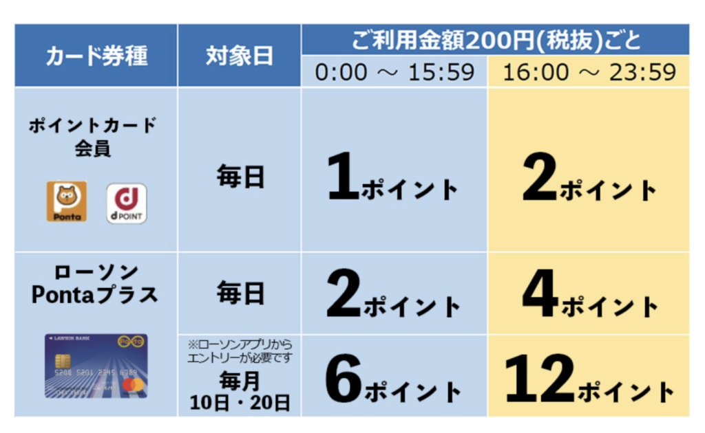 ブルーロックウエハース4 どこで売ってる